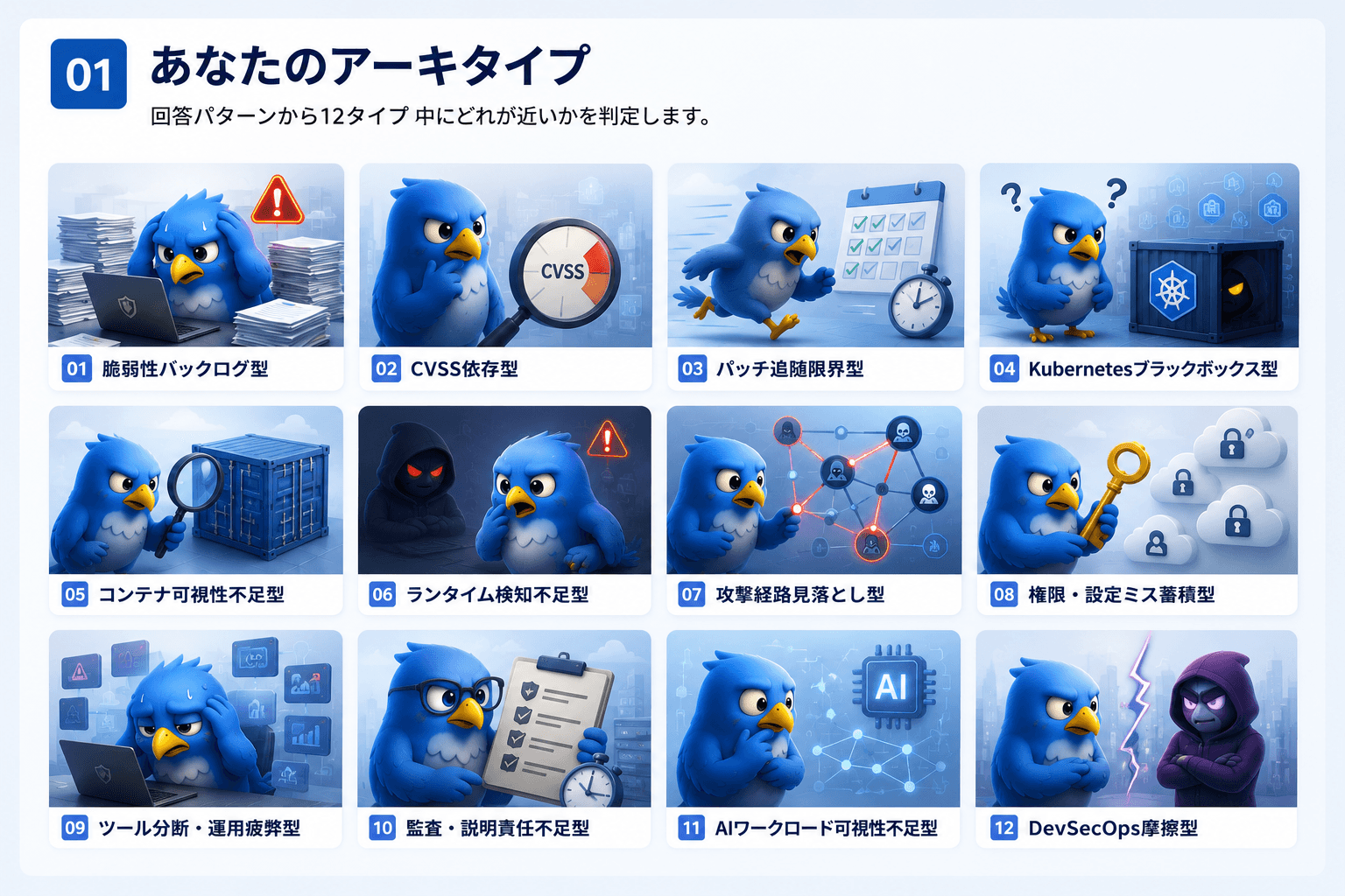 01 あなたのアーキタイプ — 全12タイプの一覧